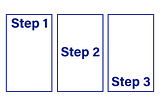 How to Get Things Done