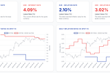 How FXMacroData’s Real-Time Macro API Transforms Your FX Trading Models