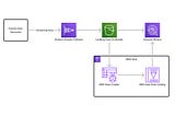 Ingest and Query Streaming Data with Amazon Kinesis Firehose and Amazon Athena