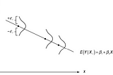 Assumptions of Regression? What's that?