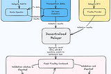 Achieving Fast Finality on Manta Network: A Dual-Layer Approach