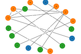 A Journey Through the Molecular World: Representing Molecules in Python