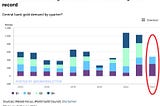 Economic Recalibration: How BRICS’ Gold Strategy Signals a Shift Away from Western Currencies