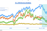 What Does the Post Crash VC Market Look Like?