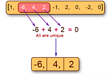 3 Sum: Leetcode