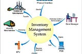 How To Choose The Best Inventory Management Software