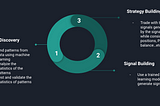 Trading from First Principle 3: Building a Machine Learning-Based Trading Strategy