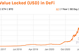 How to get started in DeFi