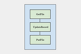 Apache NiFi — Inserindo novos campos em arquivos CSVs