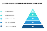 SDET to DevOps: Roadmap