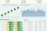 How I practice my data visualization skill by building business dashboard