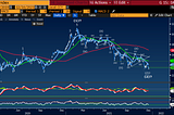 Hang Seng Update