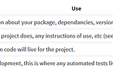 Packaging Python Packages with Poetry