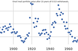 Lowering sequence of withdrawals risk by living abroad and the craziness of Safe Withdrawal Rate…