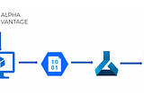 How to use Azure AutoML for Timeseries Forecasting with example