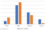 Covid-19 Vaccine Side Effects Showdown: Pfizer vs. Moderna