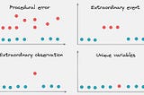 4 types of Outliers