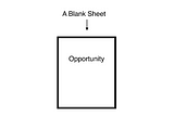 The Career Boosting Value of ‘Blank Sheet’ Opportunities