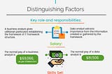 Data Engineer, Data Scientists, Data Analyst, and Business Analyst — What are the differences and…