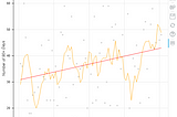 Collecting Historical Weather Data