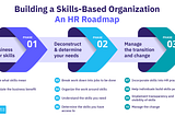 Building A Skills-Based Organization: A Comprehensive Look