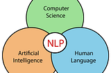 From Text to Insights: Reveling NLP Capabilities with Python.