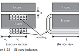 Genetic algorithm optimization for inductor design