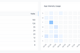 Guest Post: Vexo Analytics now integrates with Expo Router