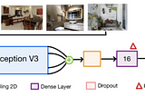 RE-Tagger: A light-weight Real-Estate Image Classifier