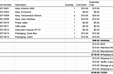 The Hardware Document Toolkit: Bill of Materials