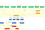 Long-Term Memory in AI Agents: A Structured Approach with LangMem
