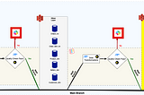 Bauplan- The Serverless Data Lakehouse: WAP pattern example