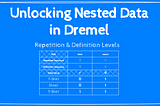 Unlocking Nested Data in Dremel: Repetition & Definition Levels