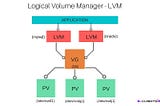 LVM and it’s integration with hadoop