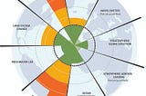 How the circular economy can help us stay within planetary boundaries