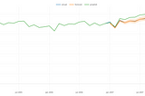 Is Prophet Really Better than ARIMA for Forecasting Time Series Data?