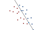 Why the line move closer to the misclassified point in perceptron learning algorithm