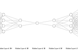 Implementing an Autoencoder in TensorFlow 2.0