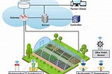 Smart Sensors and IoT: Real-Time Soil and Crop Monitoring