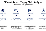 How Data Science is Revolutionizing Supply Chain Industry