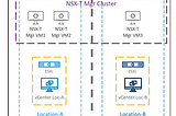 VMware NSX-T и отказоустойчивость Data Plane.