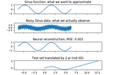 ML notes: why the Least Square Error?