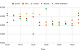 TWAP of median prices