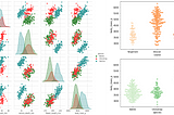 How to Perform Exploratory Data Analysis?