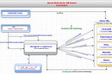 BankNext CaseStudy: GenAi Multi-VectorDB Switch Automation