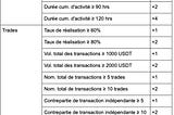 Offre limitée de CoinEx sur le recrutement de marchands P2P : Inscrivez-vous en tant que marchand…