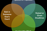 Time Management Tips For Entrepreneurs and Freelancers
