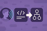 Spec Driven Development (SDD): The Evolution Beyond Vibe Coding