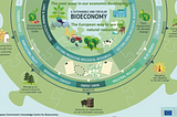 Bioresources in circular bioeconomy