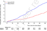 On Sinovac: Appraisal of Phase III Trial Data — Brazil Arm